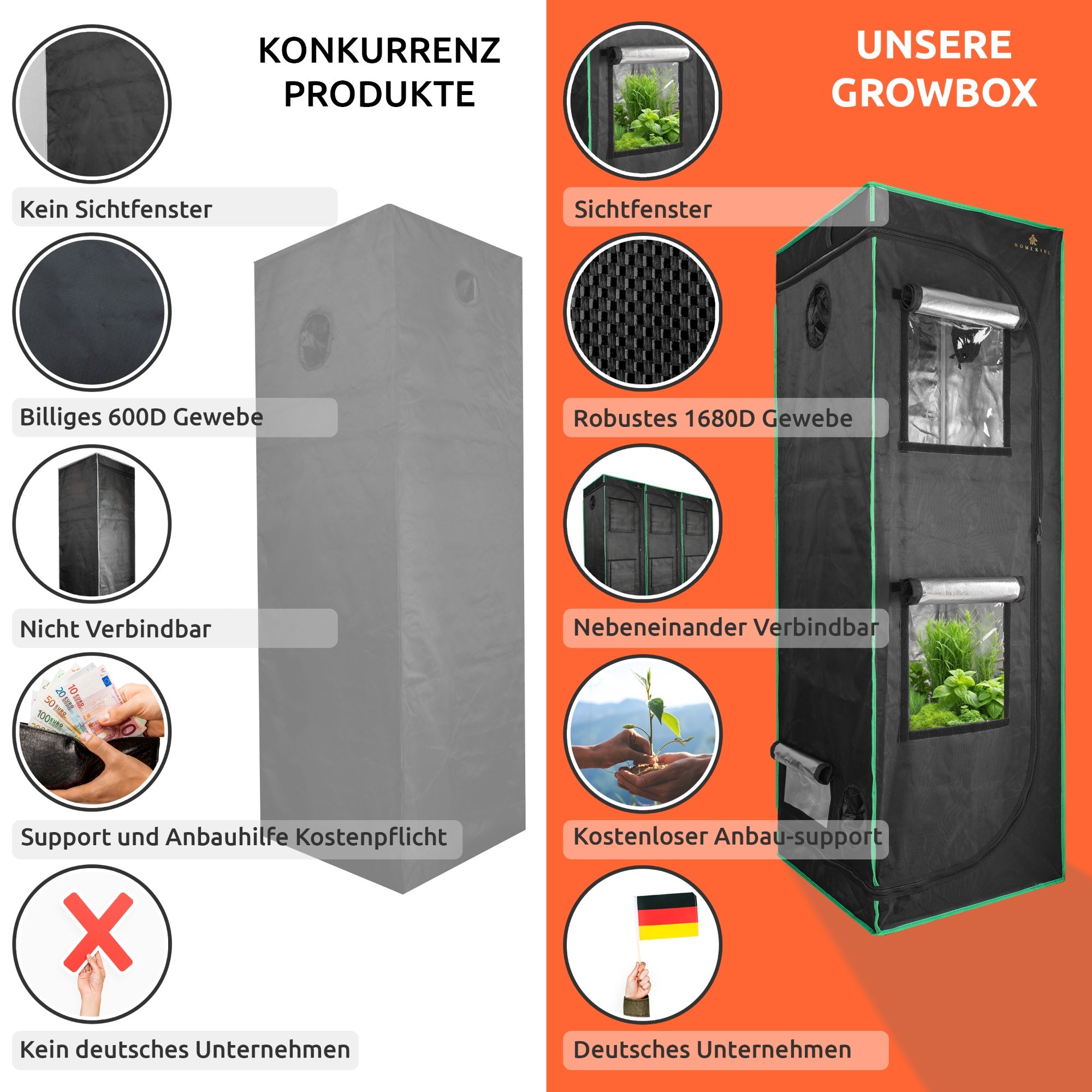 HOMEKING Grow Tent 60x60x180 – Perfect for Beginners & Pros | Cultivation Tent for Hydroponics | Stable, Lightproof & Easy to Maintain | Indoor Greenhouse Hydroponic System | Gray